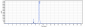 Anti-TIGIT Reference Antibody (tiragolumab)