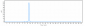 Anti-ALP Reference Antibody (Seagen Patent Anti-Alpp)