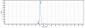 Anti-IL-18 Reference Antibody (Camoteskimab)