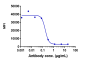 Anti-IL-18 Reference Antibody (Camoteskimab)