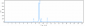 Anti-IL-5Ra/ CD125 Reference Antibody (benralizumab)