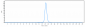 Anti-PCSK9 Reference Antibody (evolocumab)