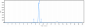 Anti-PCSK9 Reference Antibody (alirocumab)