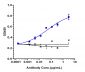 Anti-PCSK9 Reference Antibody (alirocumab)