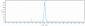 Anti-AA2AR / Adenosine A2aR Reference Antibody (3F6-9G5)