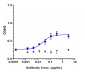 Anti-AA2AR / Adenosine A2aR Reference Antibody (3F6-9G5)