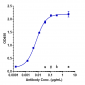 Anti-ALCAM / CD166 Reference Antibody (praluzatamab)