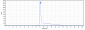 Anti-TNFSF7 / CD27L / CD70 Reference Antibody (cusatuzumab)