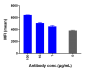 Anti-AXL / UFO Reference Antibody (tilvestamab)