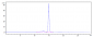 Anti-FcRn (FCGRT & B2M) Reference Antibody (batoclimab)