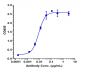 Anti-B7-H4 / VTCN1 Reference Antibody (alsevalimab)