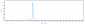 Anti-C1s Reference Antibody (sutimlimab)