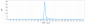 Anti-Complement C5 Reference Antibody (ravulizumab)