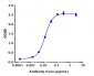 Anti-CSF2Ra / GM-CSFRa / CD116 Reference Antibody (mavrilimumab)