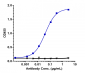 Anti-OX2R / CD200R1 Reference Antibody (Janssen patent anti-CD200R1)