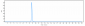 Anti-TNFRSF8 / CD30 Reference Antibody (brentuximab vedotin)