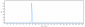 Anti-TNFRSF8 / CD30 Reference Antibody (brentuximab)