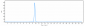 Anti-Siglec-3 / CD33 Reference Antibody (Gemtuzumab)