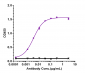 Anti-Siglec-3 / CD33 Reference Antibody (gemtuzumab-CLM)