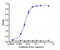 Anti-TSPAN26 / CD37 Reference Antibody (naratuximab)