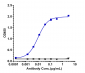 Anti-TNFRSF5 / CD40 Reference Antibody (selicrelumab)