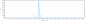 Anti-CD79b Reference Antibody (polatuzumab)