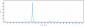 Anti-CDCP1 / CD318 Reference Antibody (38 E11)