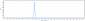 Anti-CEACAM5 / CEA / CD66e Reference Antibody (labetuzumab)