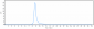 Anti-HGFR / c-Met Reference Antibody (amivantamab)