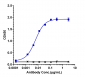 Anti-HGFR / c-Met Reference Antibody (amivantamab)