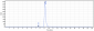 Anti-HGFR / c-Met Reference Antibody (telisotuzumab)