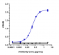 Anti-HGFR / c-Met Reference Antibody (telisotuzumab)