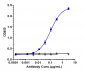 Anti-HGFR / c-Met Reference Antibody (telisotuzumab vedotin)