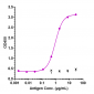 Anti-Complement C5 Reference Antibody (eculizumab)