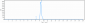 Anti-FGFR4 / CD334 Reference Antibody (U3-1784)