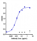 Anti-CSF2 / GM-CSF Reference Antibody (lenzilumab)