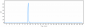 Anti-ICOS / CD278 Reference Antibody (feladilimab)