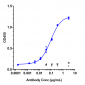 Anti-ICOS / CD278 Reference Antibody (feladilimab)