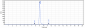 Anti-IL-2Ra / CD25 Reference Antibody (daclizumab)