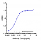 Anti-IL-2Ra / CD25 Reference Antibody (daclizumab)