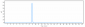 Anti-IL-31Ra Reference Antibody (nemolizumab)