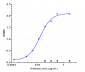 Anti-IL-31Ra Reference Antibody (nemolizumab)