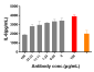 Anti-IL-31Ra Reference Antibody (nemolizumab)