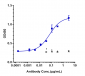 Anti-LILRA4 / ILT7 / CD85g Reference Antibody (daxdilimab)