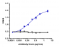 Anti-CD14 Reference Antibody (atibuclimab)