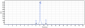 Anti-CD19 Reference Antibody (tafasitamab)