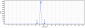 Anti-CD19 Reference Antibody (inebilizumab)