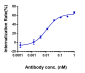 Anti-CLDN6 Reference Antibody (IMAB027)