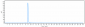 Anti-Complement Factor D Reference Antibody (lampalizumab)