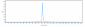 Anti-CSF1R / M-CSFR / CD115 Reference Antibody (cabiralizumab)